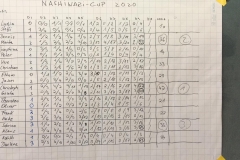 Auswertung-Nashiwari-Cup-2020